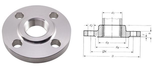 Forged fitting manufacturer in mumbai